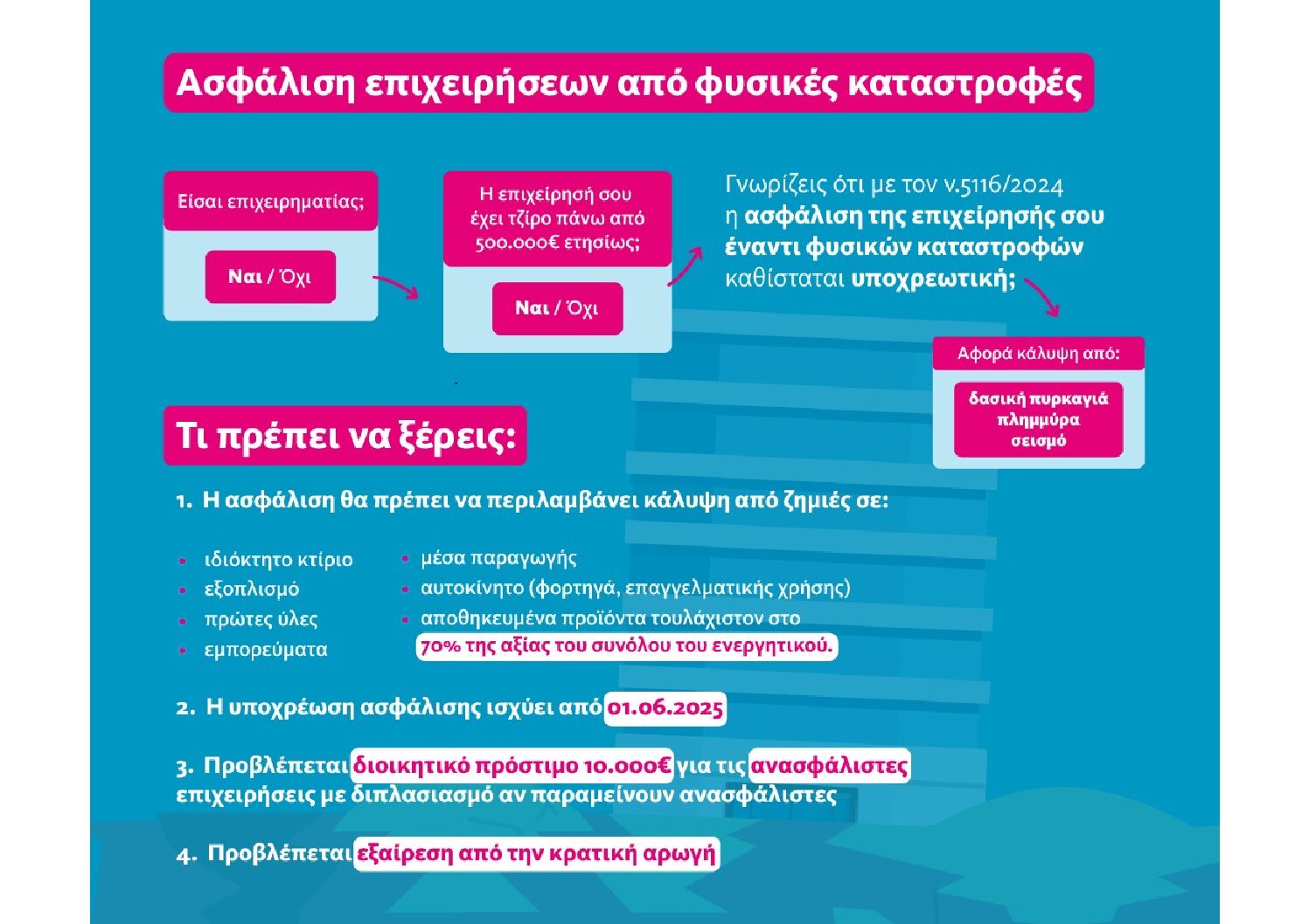 Υποχρεωτική ασφάλιση επιχειρήσεων με άνω των 500.000€ τζίρο & Ενημέρωση  Yποχρεώσης Ασφαλίσεων βάσει Νόμων_